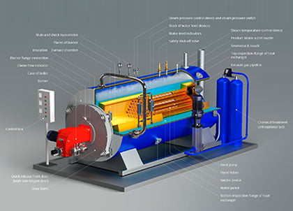 Tư vấn thiết kế lò hơi