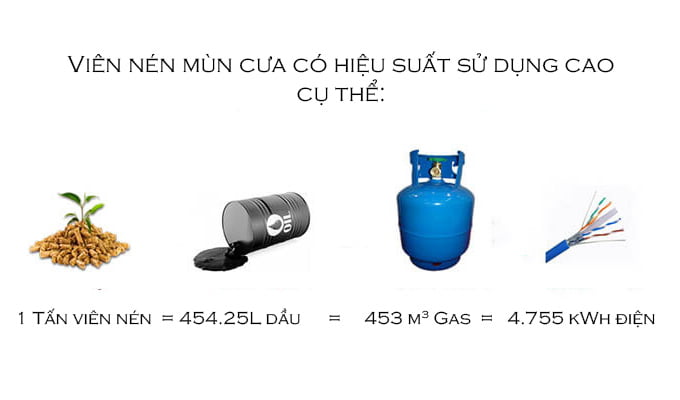 Năng lượng phát ra của viên nén gỗ mùn cưa quy đổi sang các loại nhiên liệu khác