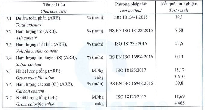 Kết quả test mẫu vỏ cà phê mới nhất 2022